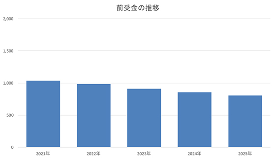 ライフネット前受金画像イメージ